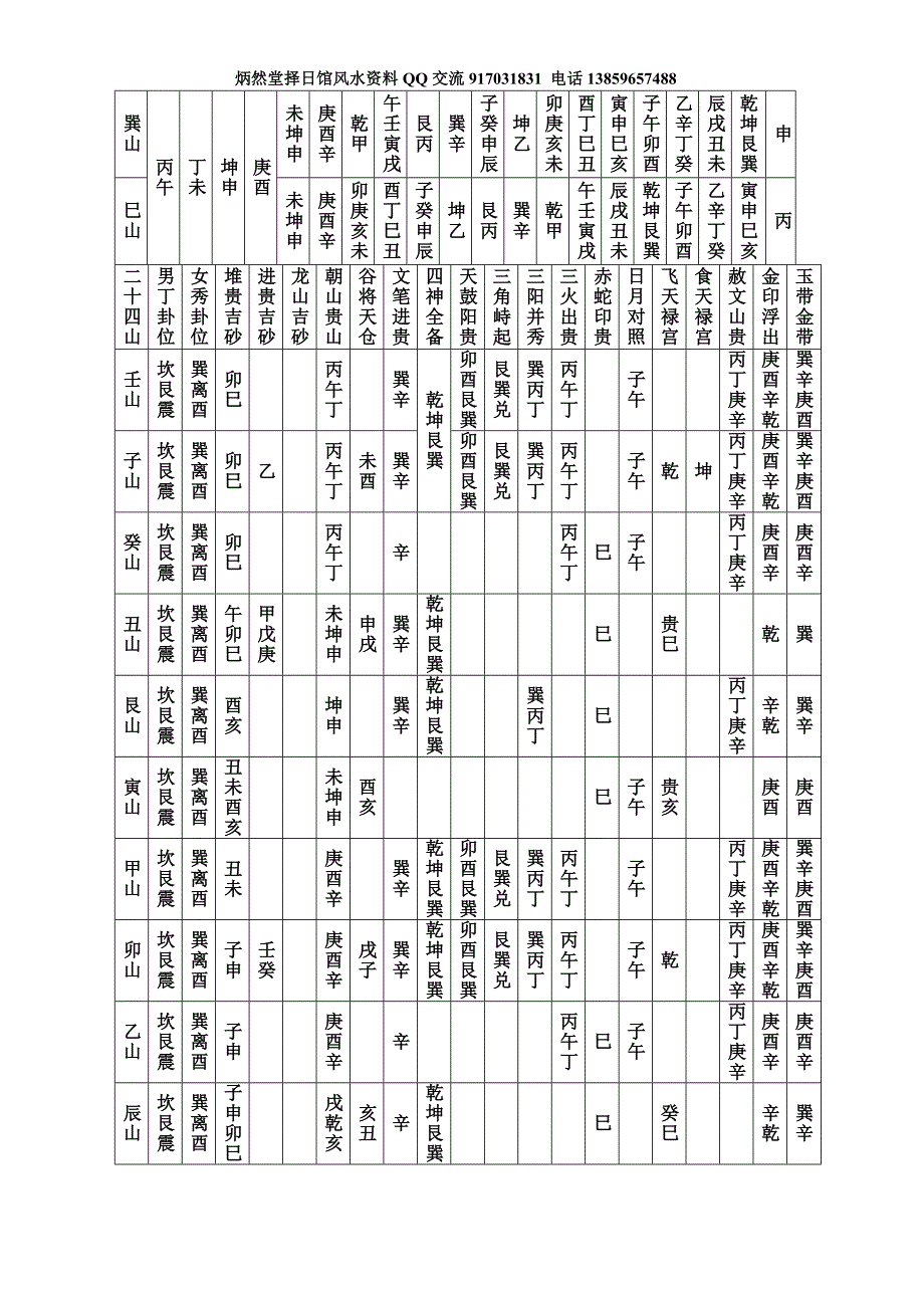 二十四山实用表_第3页