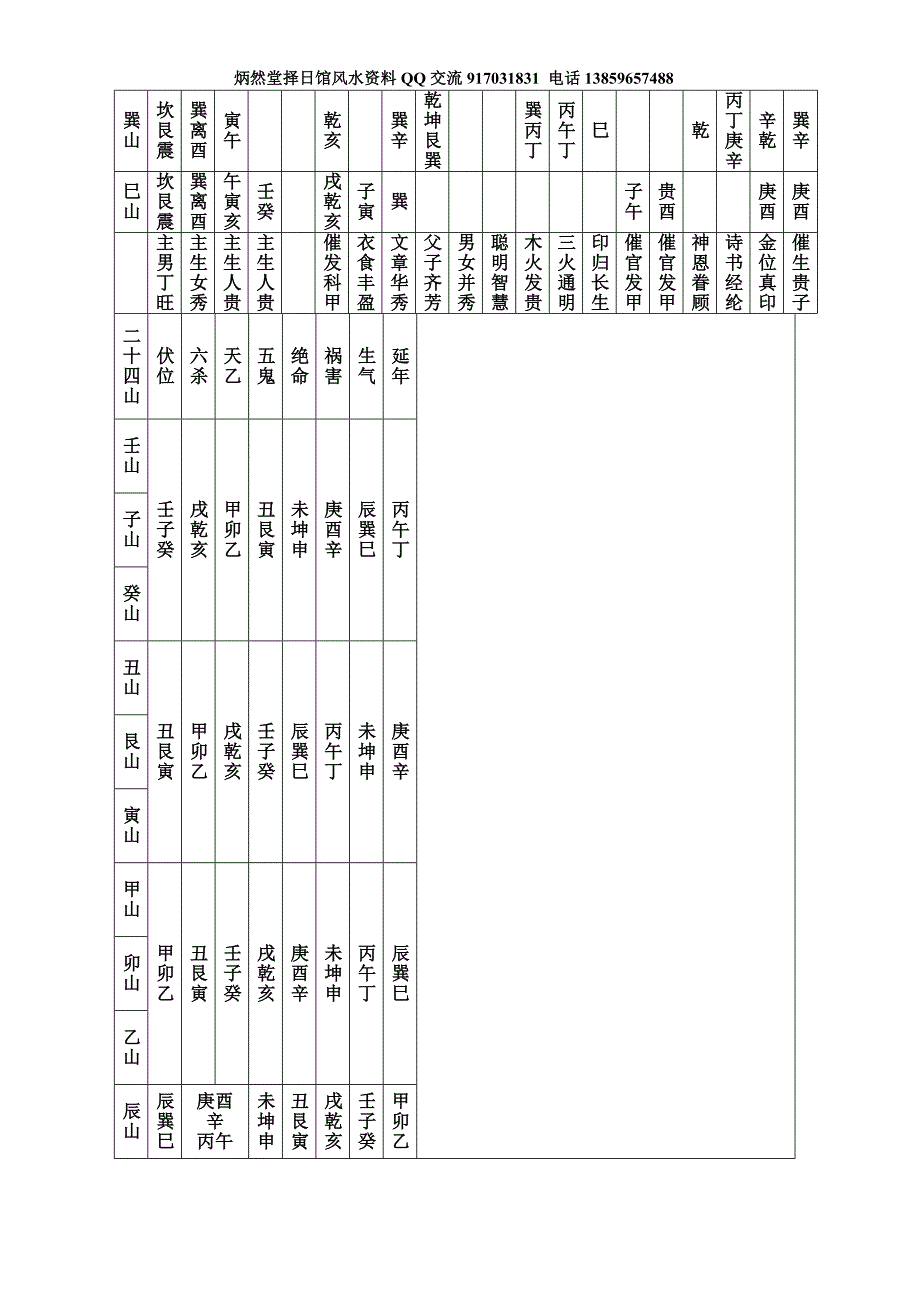 二十四山实用表_第4页