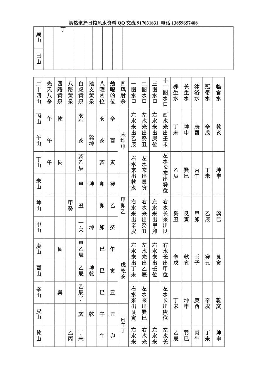 二十四山实用表_第5页