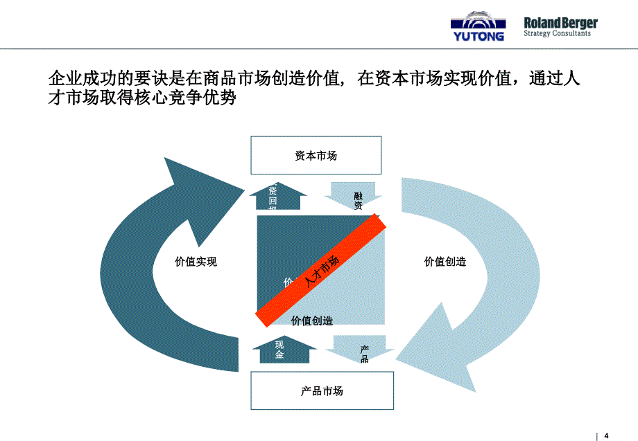 完善激励战略导向的人力资源管理体系_第4页