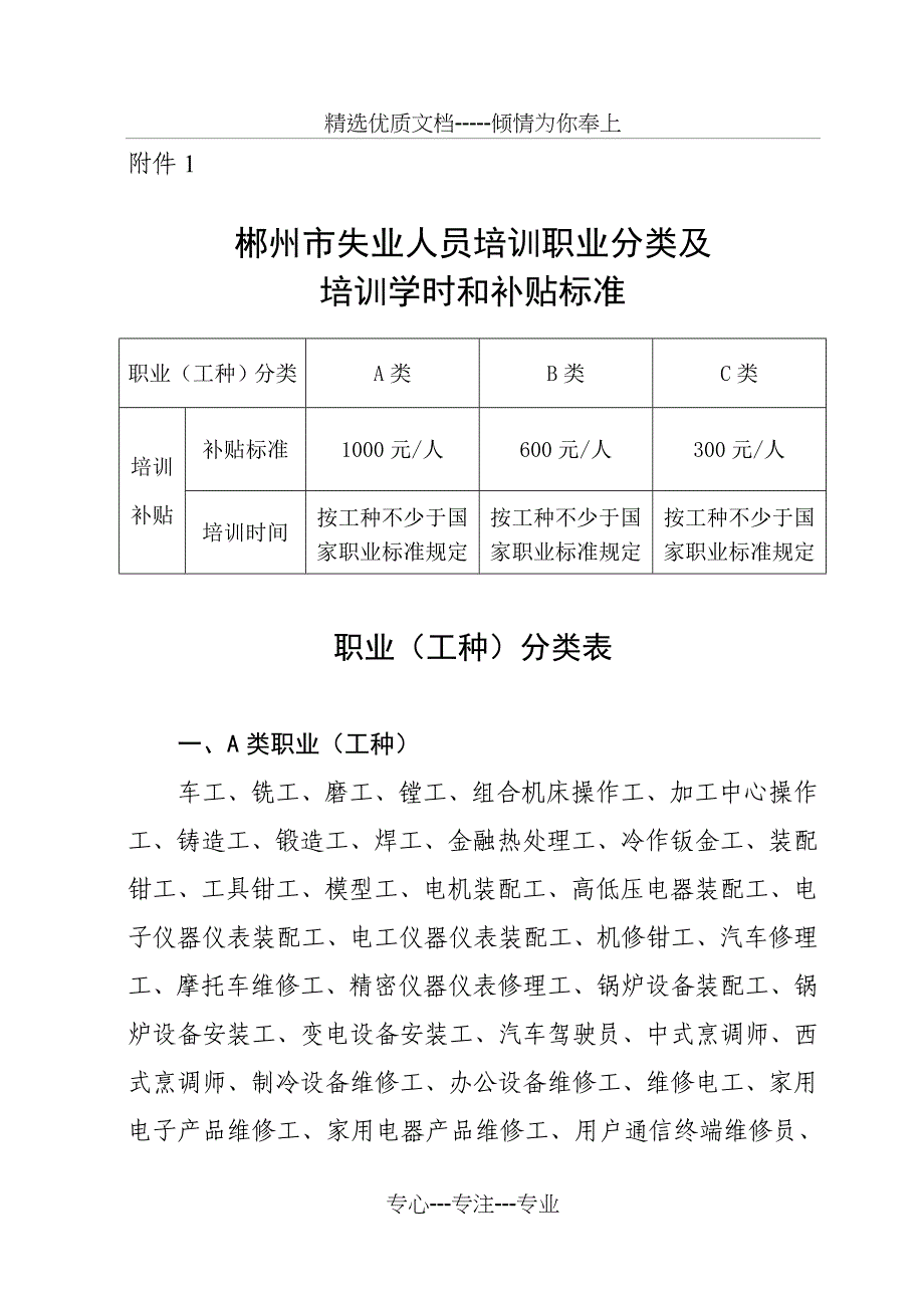 郴州市失业人员培训职业分类及_第1页