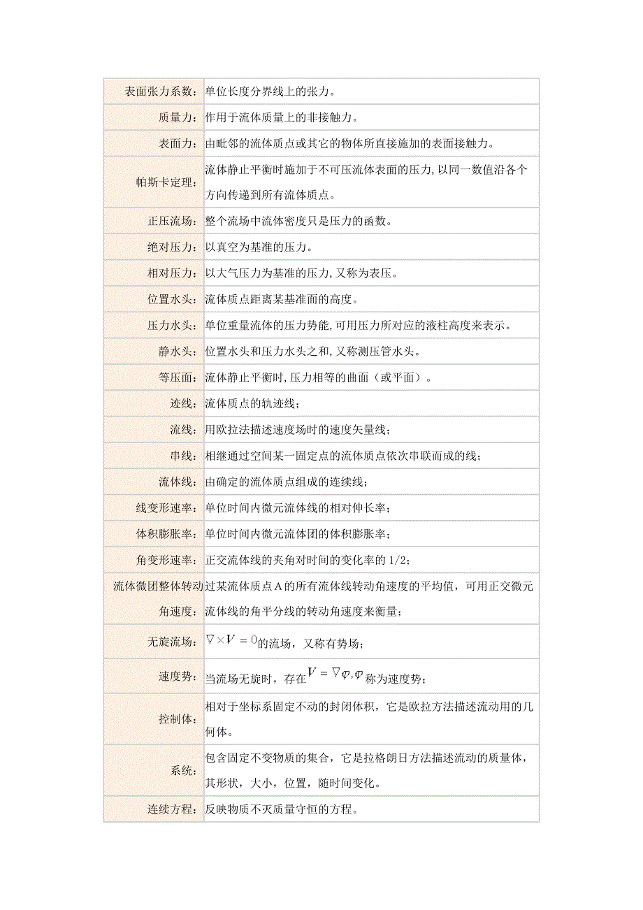 工程流体力学复习重点概念.doc_第3页