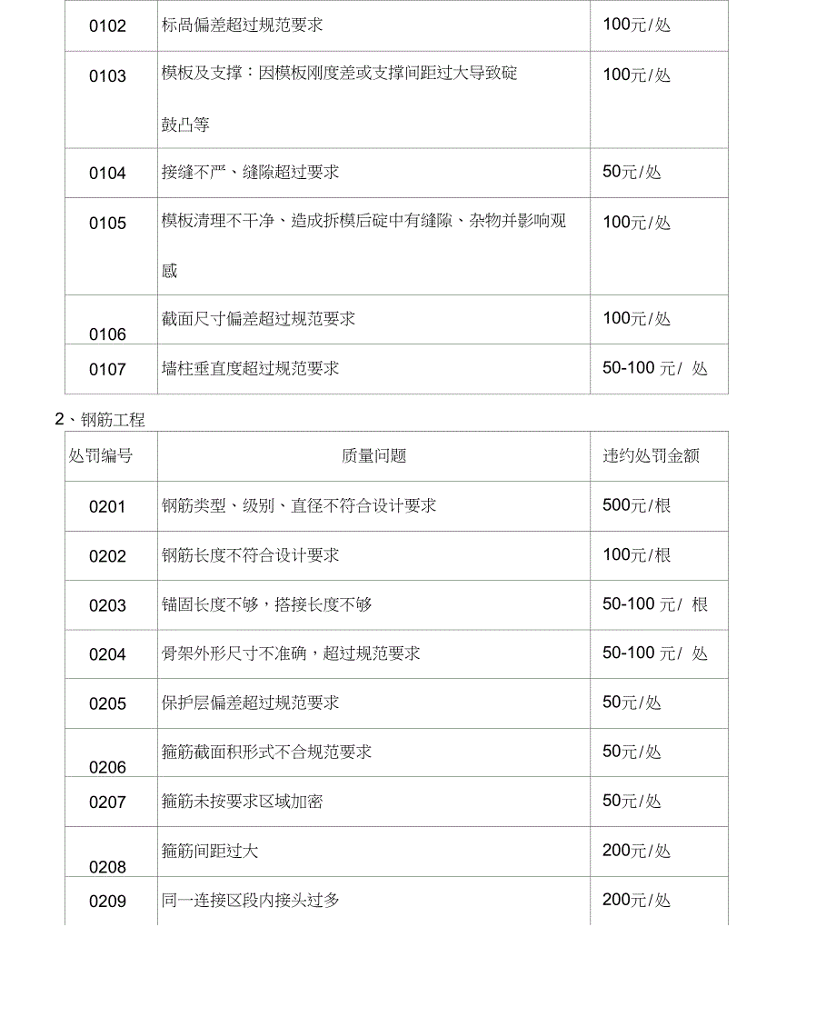 对施工单位处罚管理规定_第3页