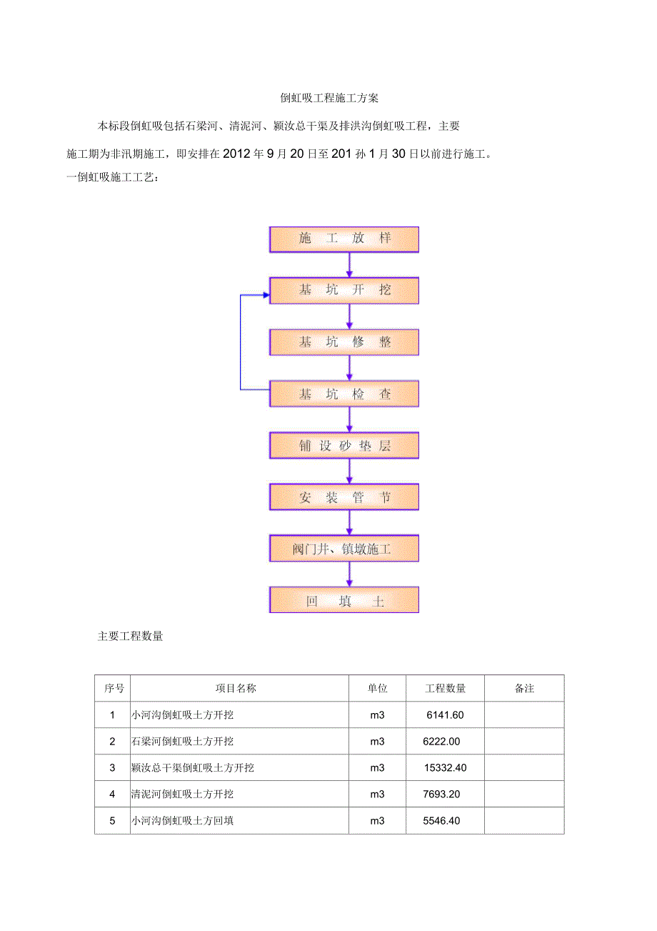 倒虹吸工程施工方案_第1页