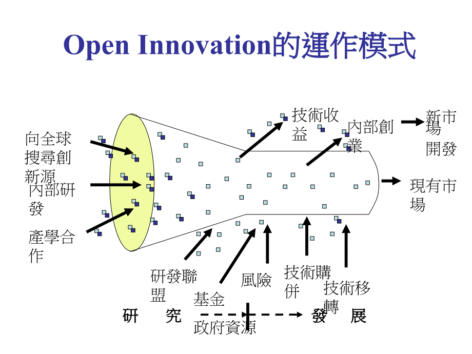 中国企业家精神与开放式创新模式_第2页