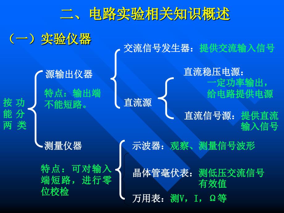 模拟电路实验绪论_第3页