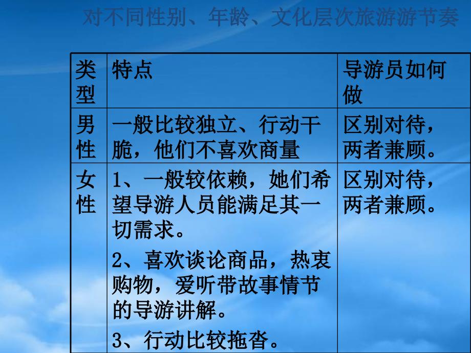 特殊团队导游服务(PPT42页)38765_第2页