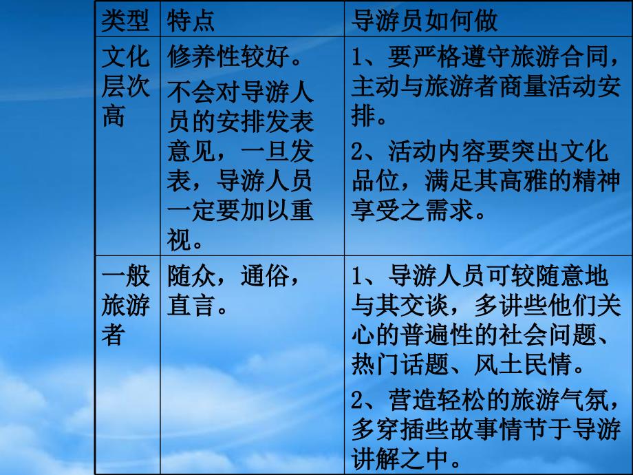 特殊团队导游服务(PPT42页)38765_第4页