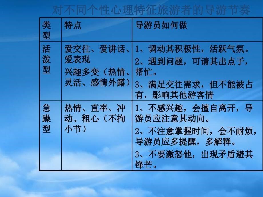 特殊团队导游服务(PPT42页)38765_第5页