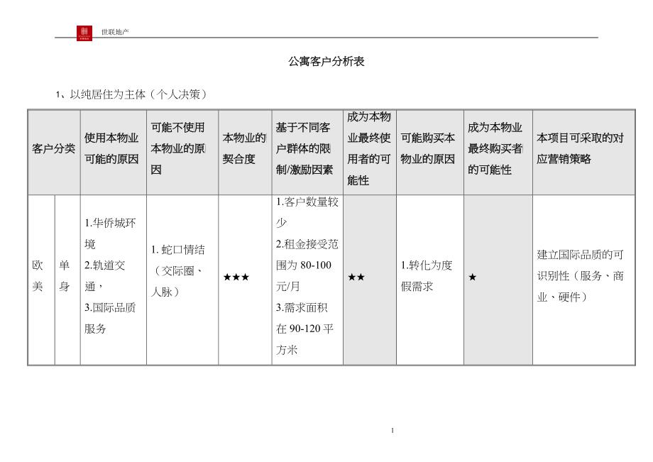 华侨城（深圳）某项目高级公寓客户_第1页