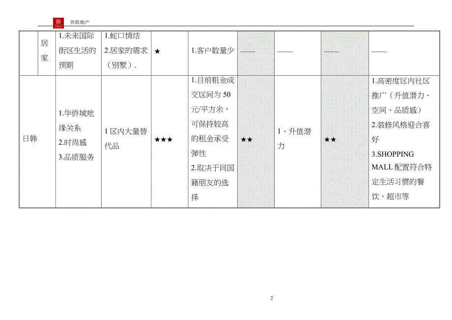 华侨城（深圳）某项目高级公寓客户_第2页