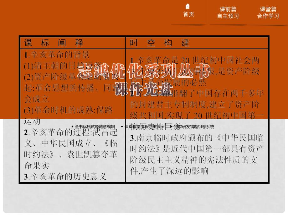 高中历史 第四单元 近代中国反侵略、求民主的潮流 13 辛亥革命课件 新人教版必修1_第2页