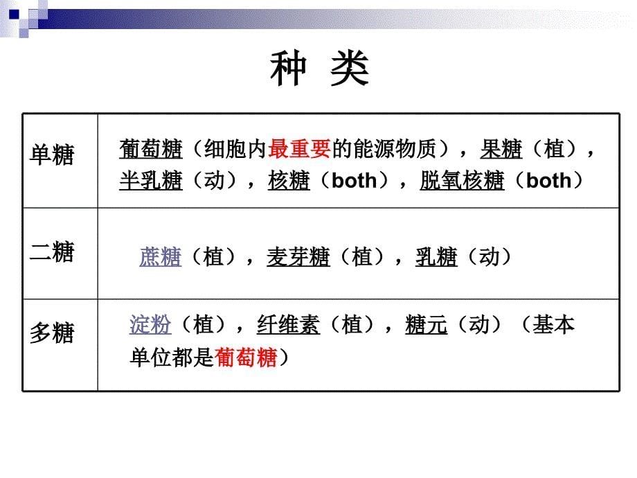 生物11.3有机化合物及生物大分子蛋白质和脂质课件浙科版必修1_第5页