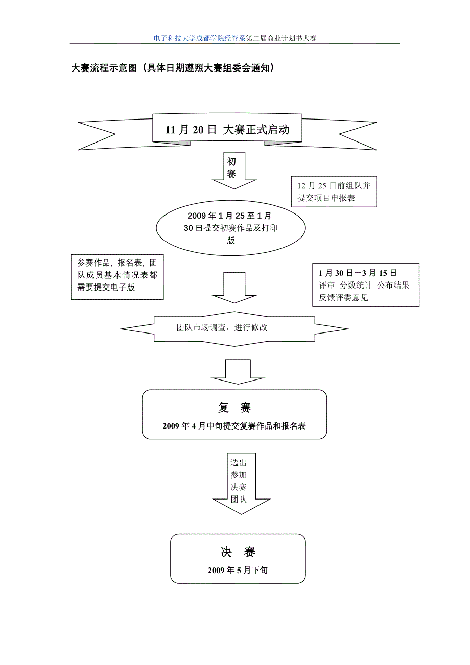 浏览该文件-电子科技大学成都学院第一届商业计划书大赛_第4页