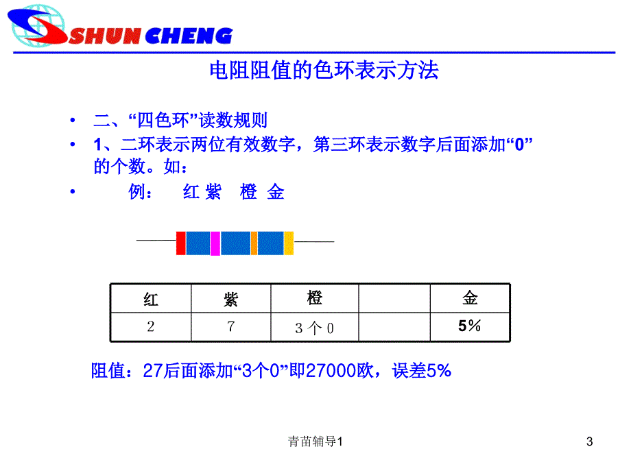 万用表测电阻【主要内容】_第3页