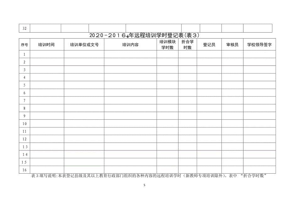 中小学教师继续教育培训登记表(十三五)_第5页