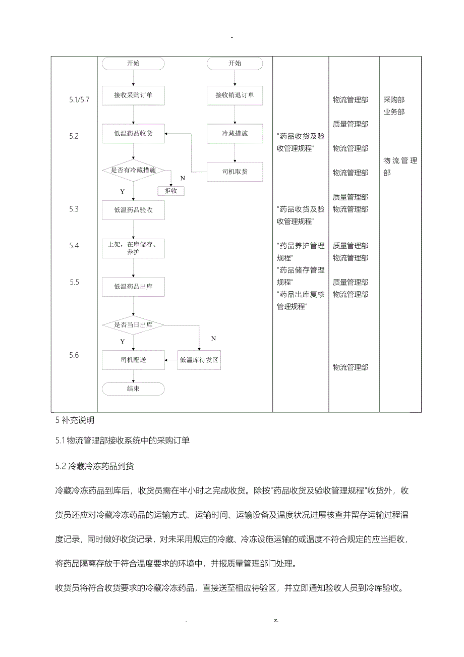 冷藏冷冻药品管理规程_第2页