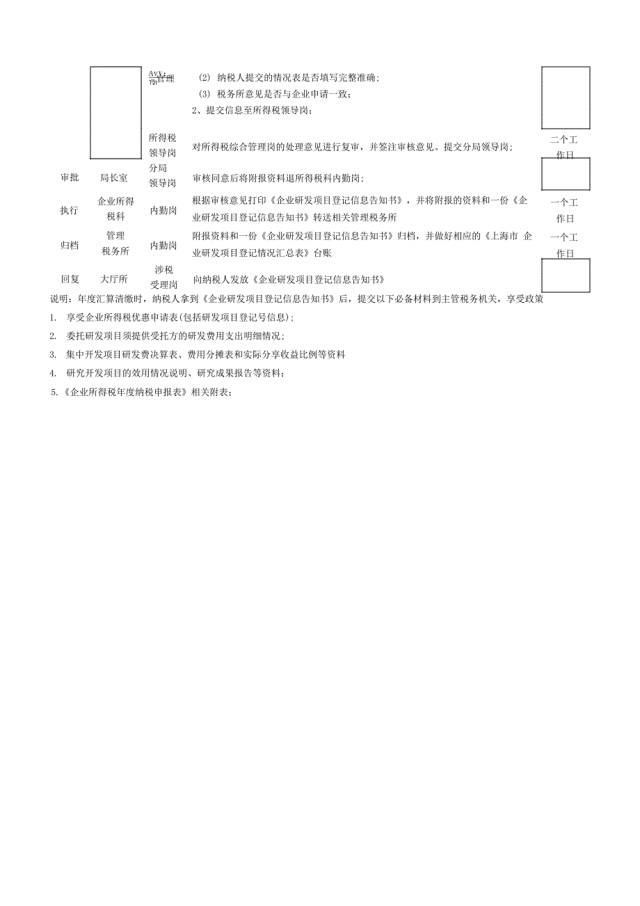 嘉定区企业研发费用加计扣除操作流程_第4页