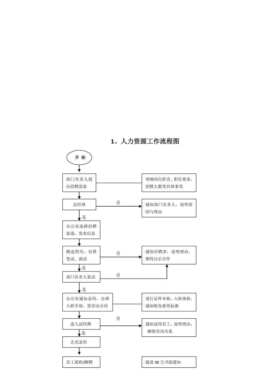 各部门工作流程图.doc_第3页