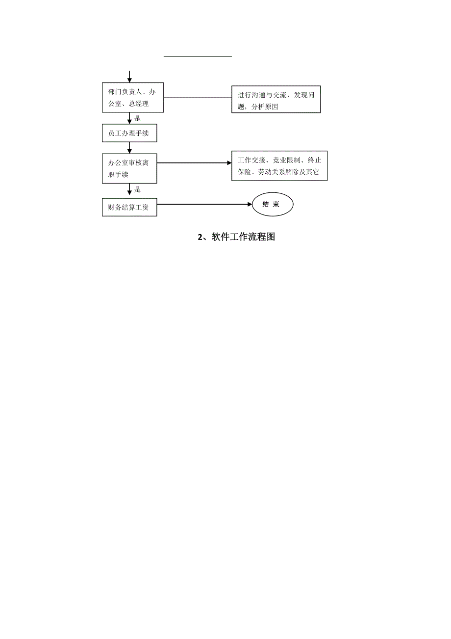 各部门工作流程图.doc_第4页