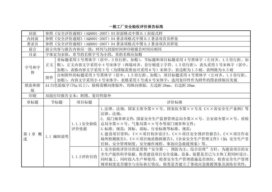 一般工厂安全验收评价报告标准_第1页