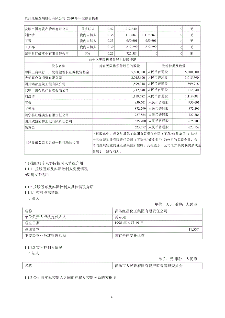 600367红星发展年报摘要_第4页