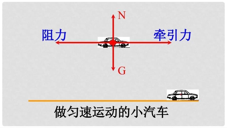 八年级物理下册 8.2二力平衡的条件课件 （新版）新人教版_第5页