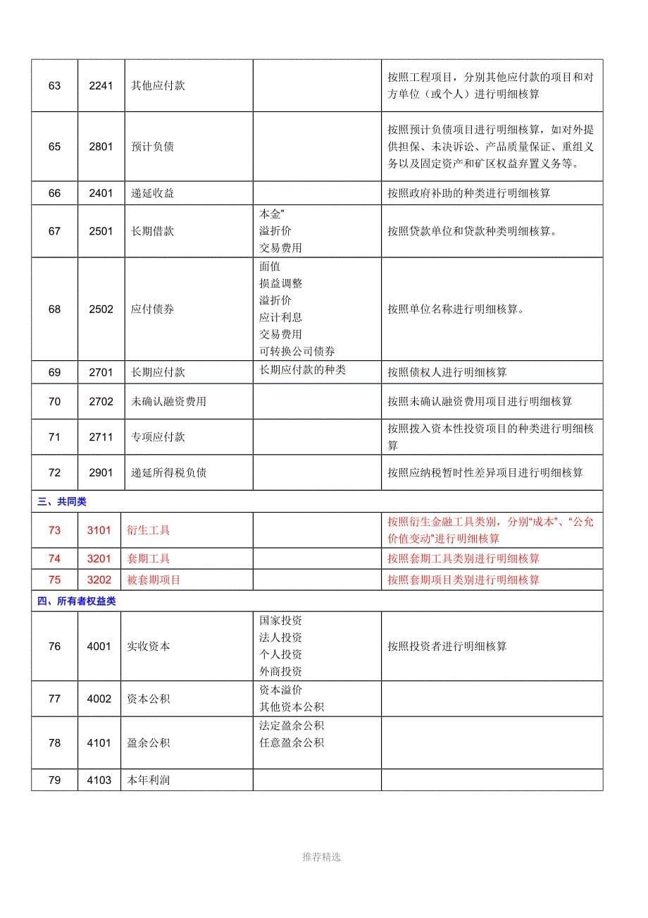 建筑施工企业会计科目表_第5页