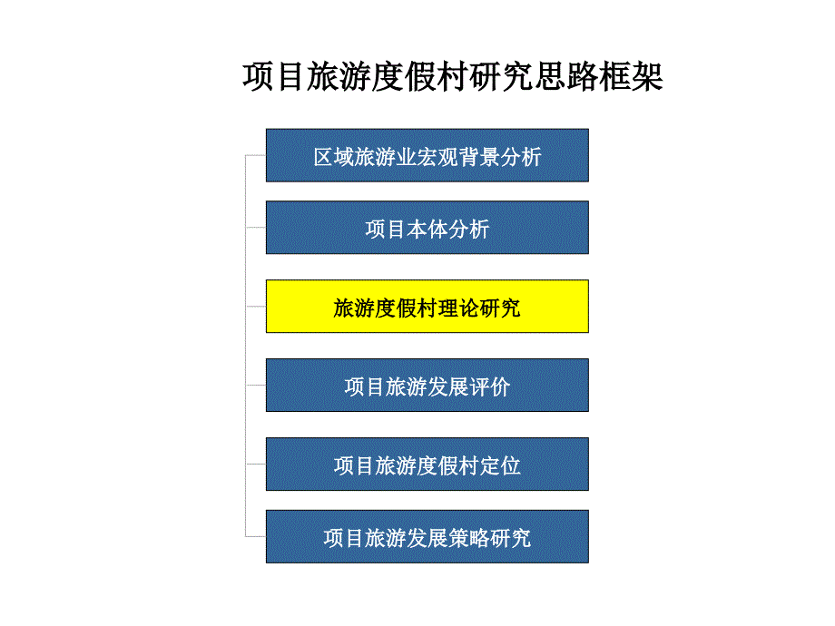 旅游地产世联旅游地产案例绝对经典_第1页