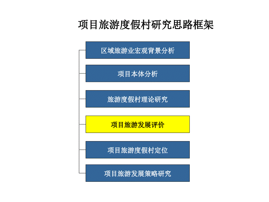 旅游地产世联旅游地产案例绝对经典_第3页