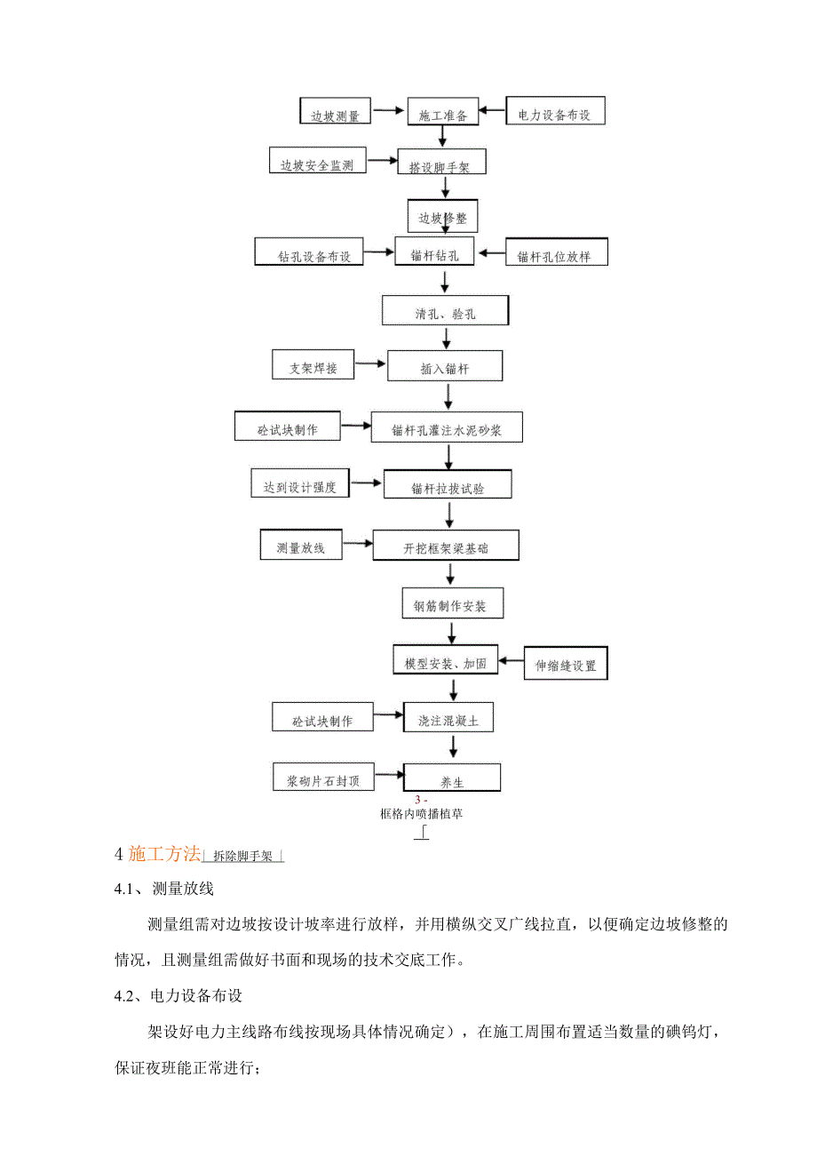 锚杆格子梁施工工艺_第3页