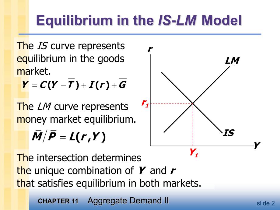 宏观经济学英文教学课件：chapter11 Aggregate Demand II_第3页