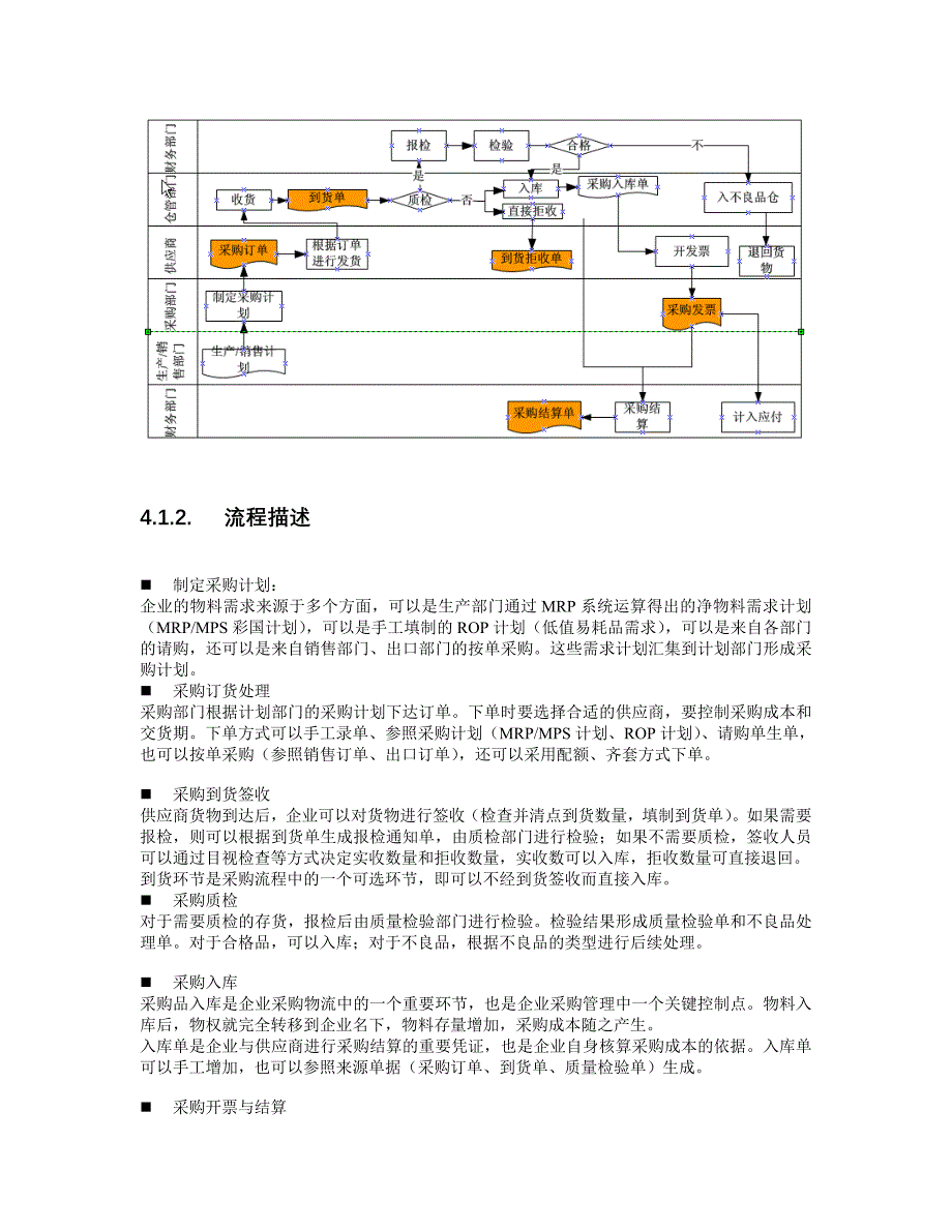 用友UFERP870_培训文档_供应链_采购_第2页