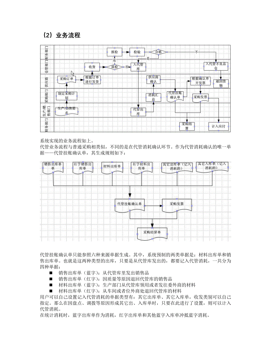 用友UFERP870_培训文档_供应链_采购_第4页