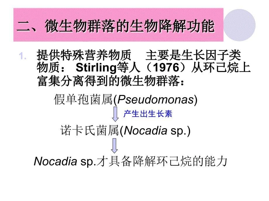 农药及其它危险性化合物的微生物降解_第5页