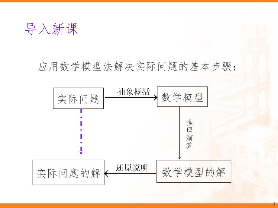 线性规划_应用题PPT精选文档_第3页