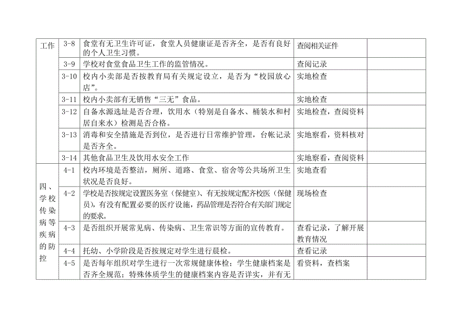 诸暨市学校安全巡查督查记录表精品_第3页