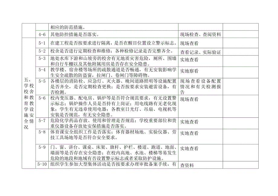 诸暨市学校安全巡查督查记录表精品_第4页