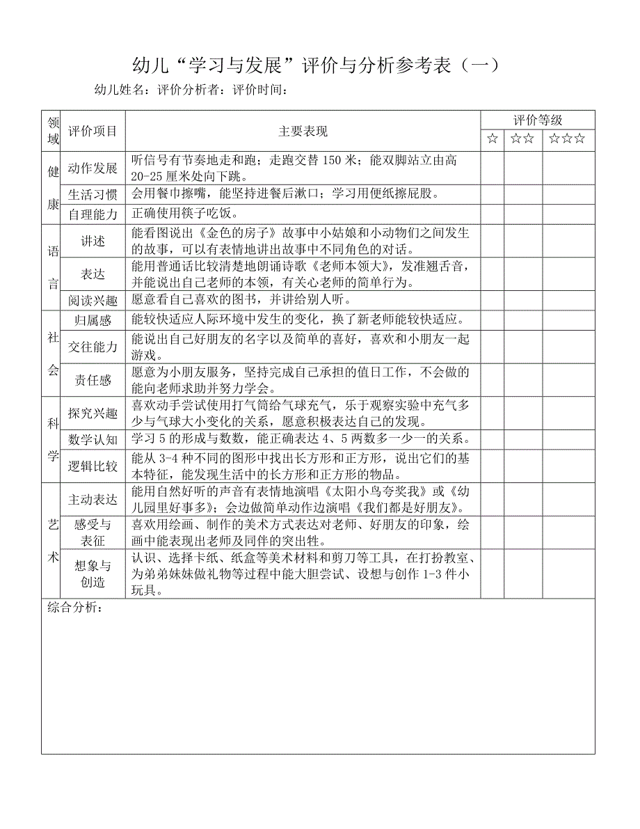 幼儿学习与发展评价与分析参考表-中班优质资料_第2页