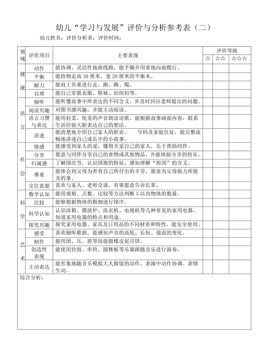 幼儿学习与发展评价与分析参考表-中班优质资料_第3页