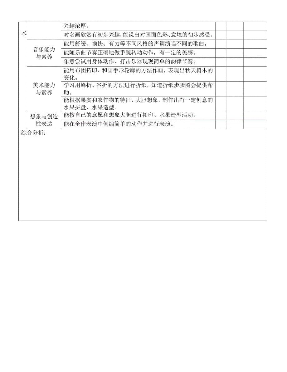 幼儿学习与发展评价与分析参考表-中班优质资料_第5页