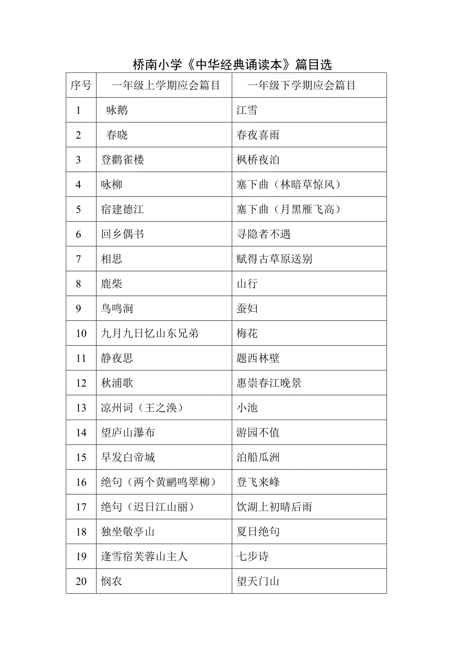 小学《中华经典诵读本》篇目选_第1页