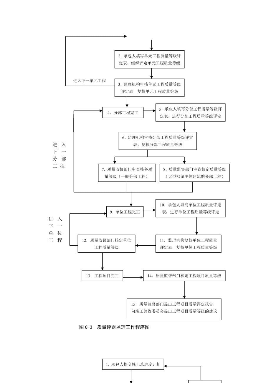 最新施工监理表格_第5页