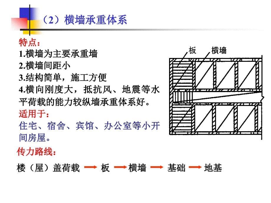 wr建筑结构 混合结构房屋墙、柱设计_第5页