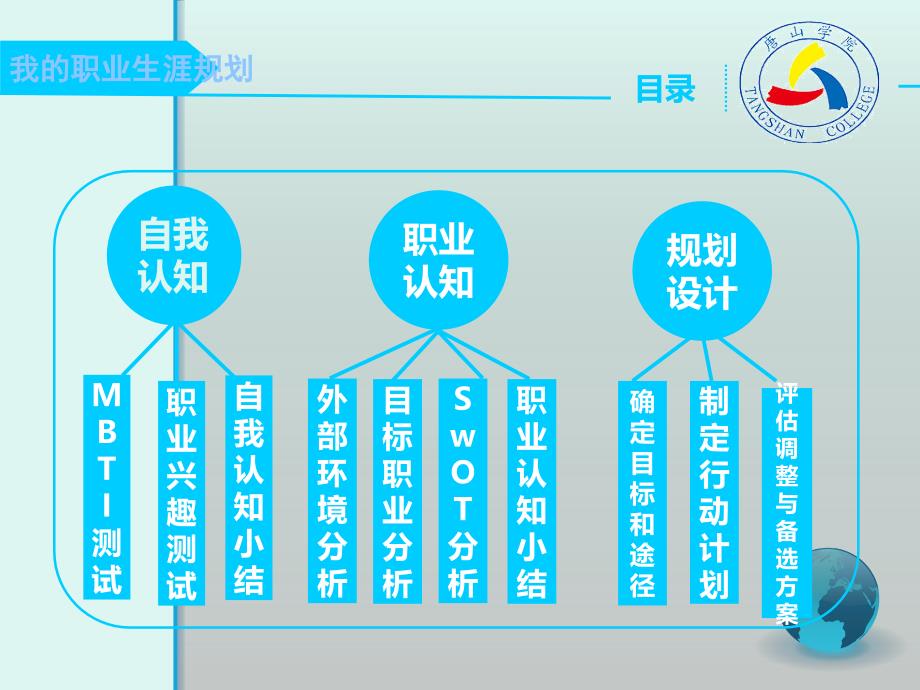 会计职业规划附件单个案例_第2页