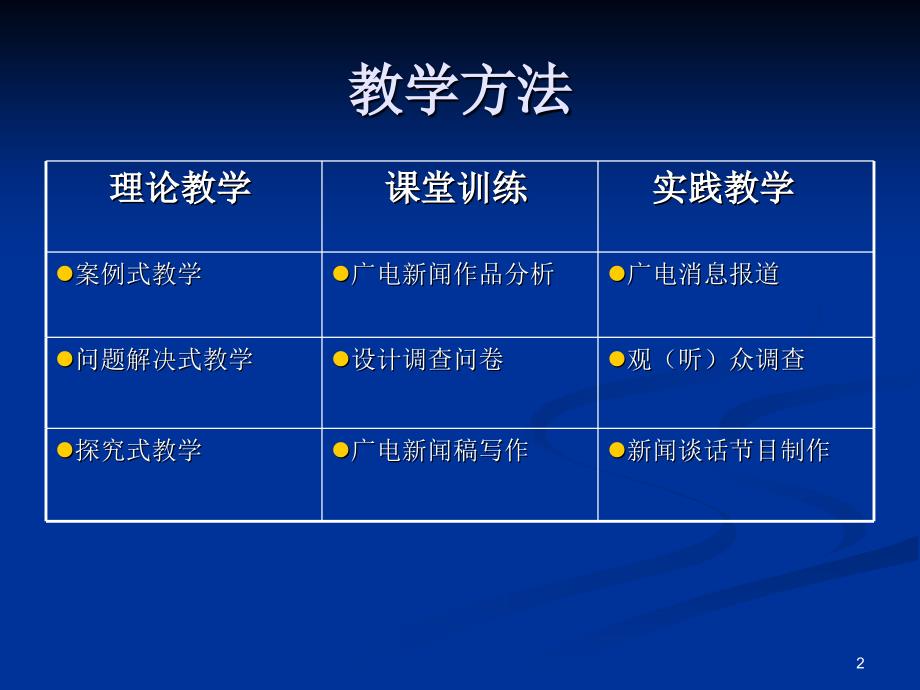 广播电视新闻学PPT演示文稿_第2页