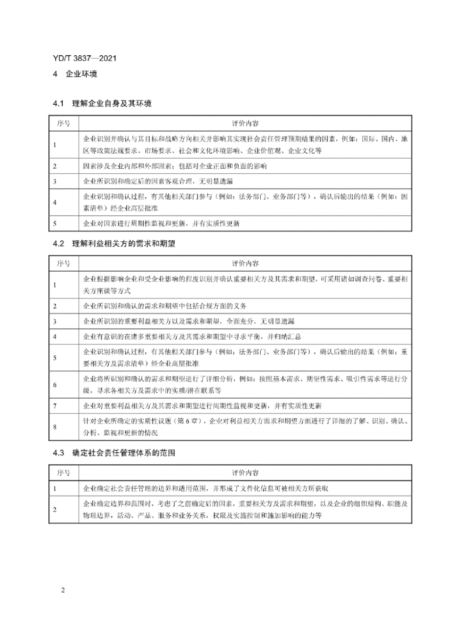 YD_T 3837-2021 信息通信行业企业社会责任评价体系.docx_第5页