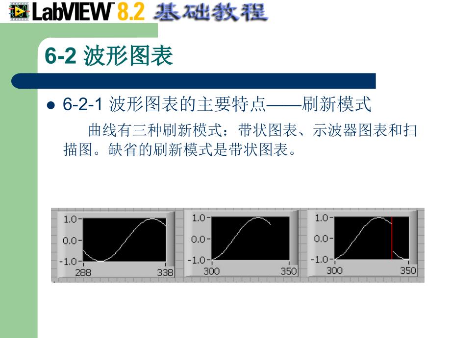 数据的图形显示_第4页