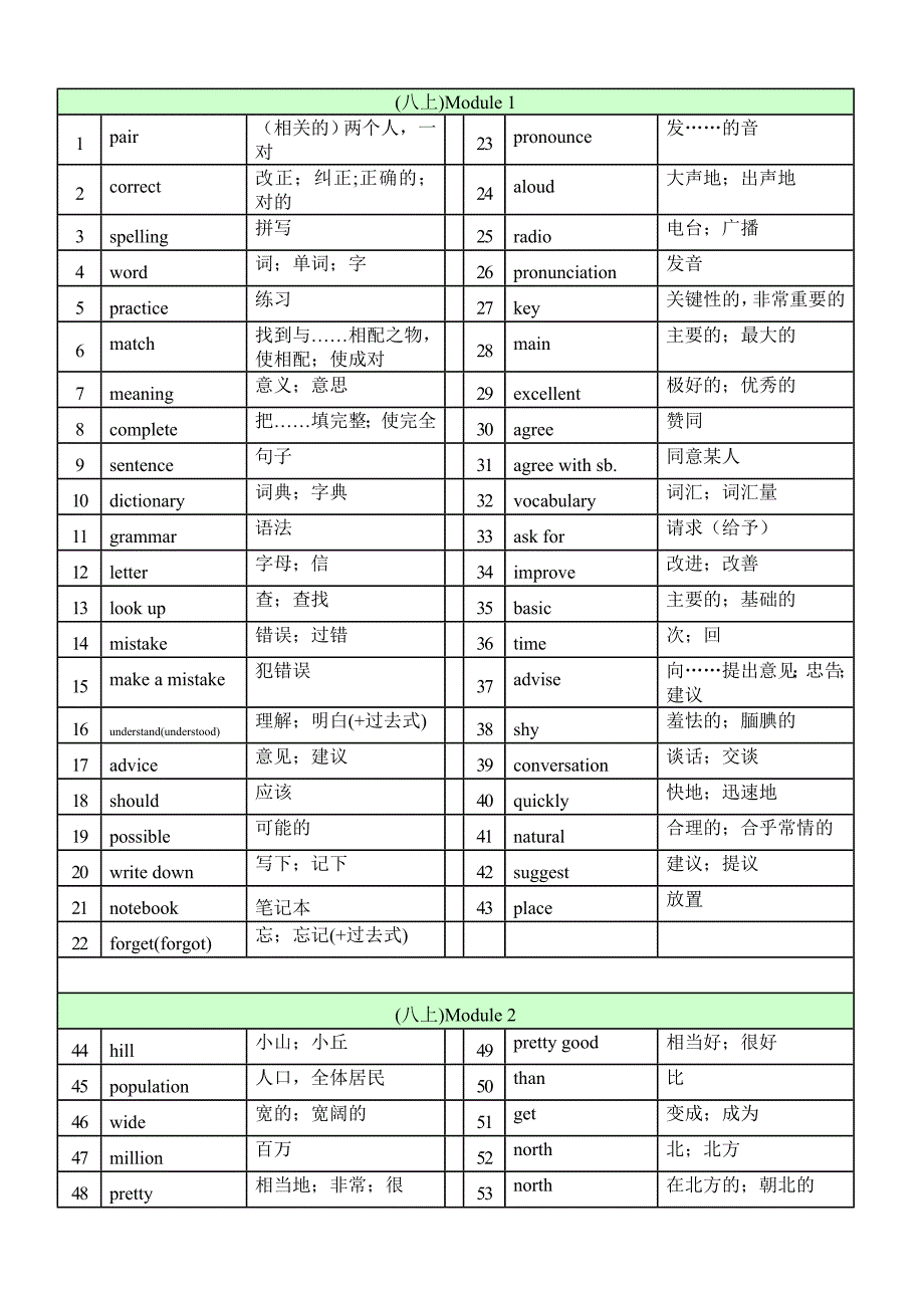 外研版英语八年级上单词表_第1页