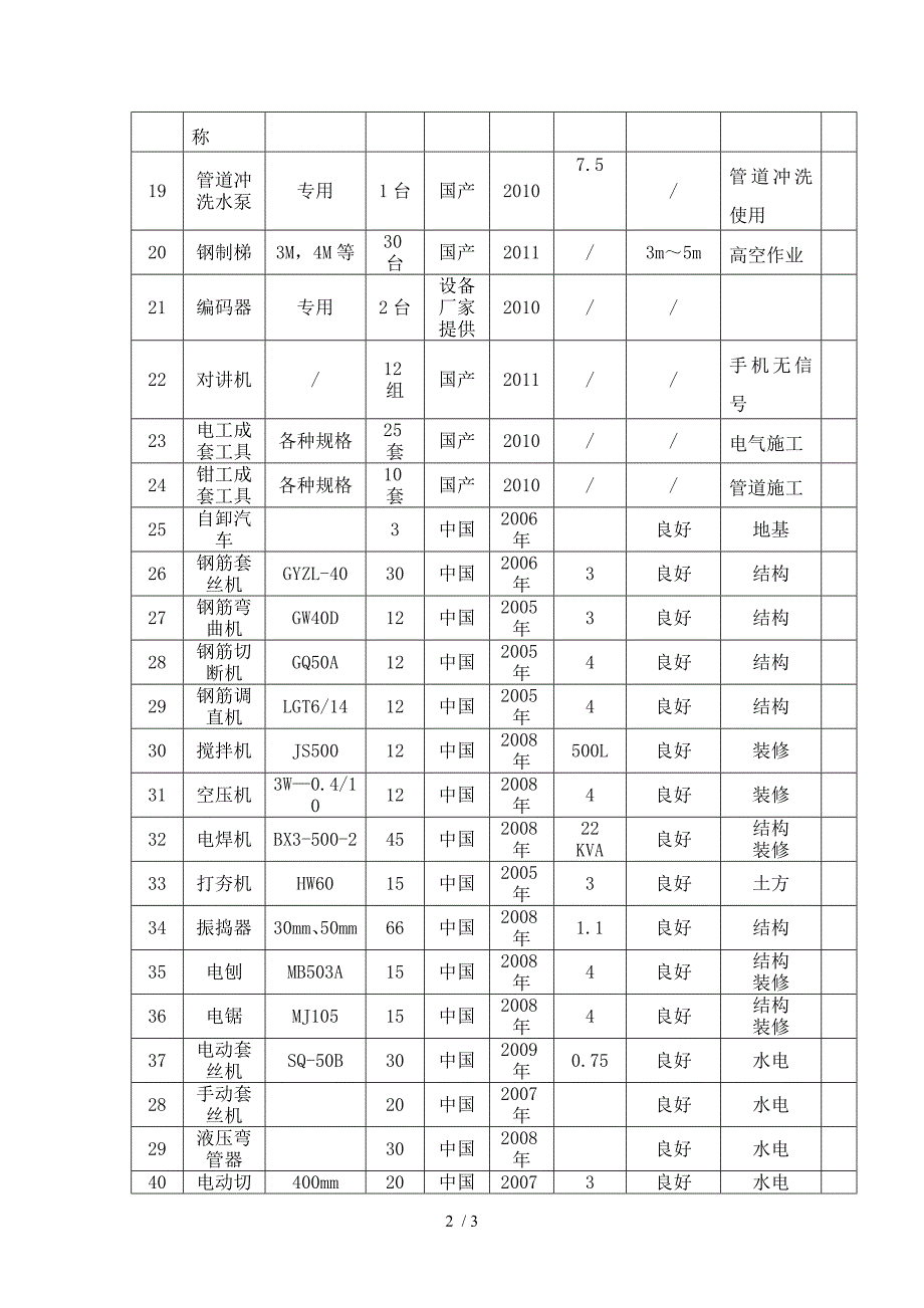 拟投入的主要机械设备表.doc_第2页